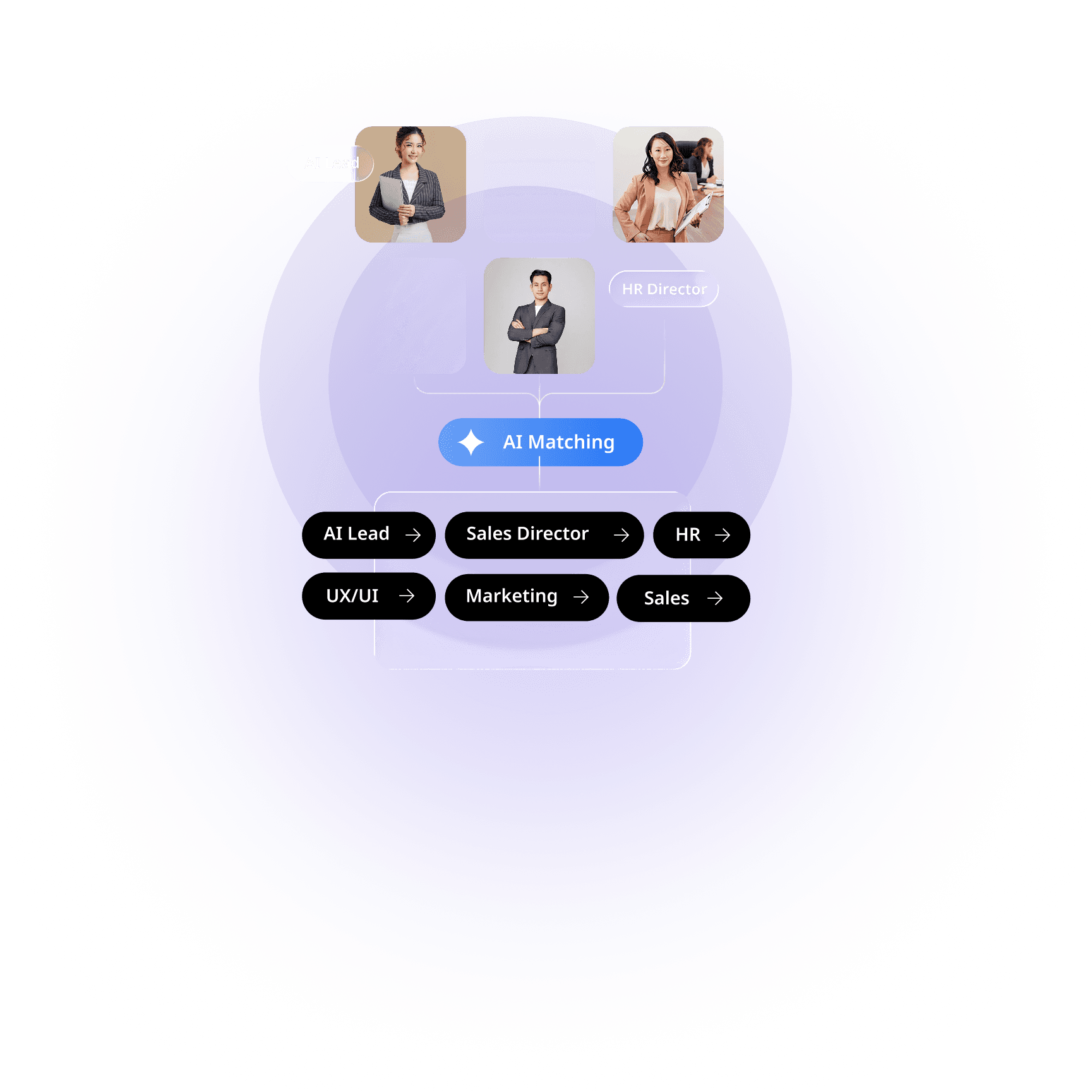 AI Job Matching